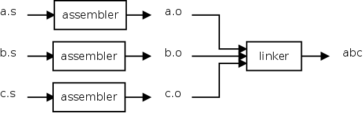 Role of the Linker