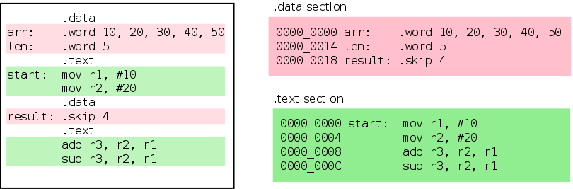 Sections