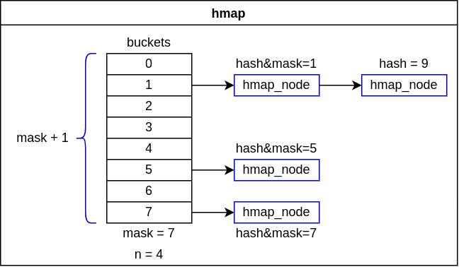 hmap