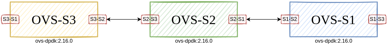 ovs-ovs-ovs2