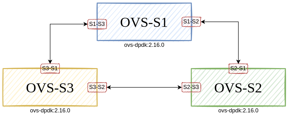 OVS 流程图-ovs-ovs-ovs