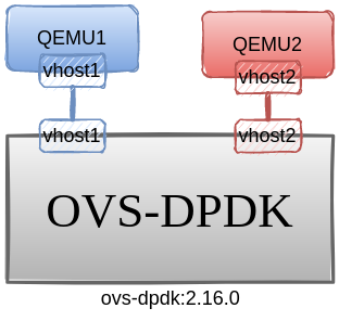 qemu